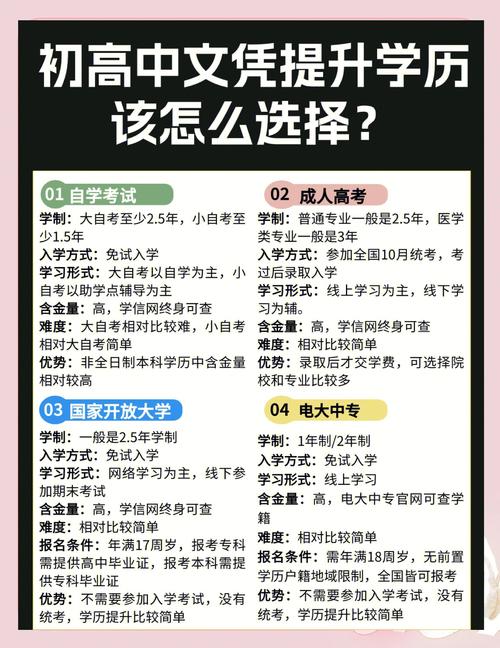学历初中提升学历_初中毕业怎么样提升学历_初中毕业想要提升学历