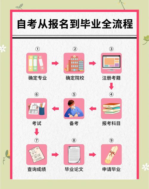 学历提升机构大概要多少钱_正规的学历提升机构_正规机构学历提升